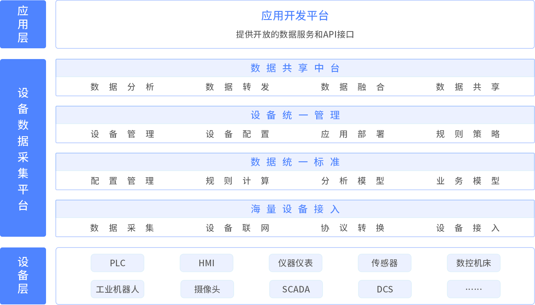 數(shù)之能物聯(lián)網(wǎng)數(shù)據(jù)中臺(tái)：打破數(shù)據(jù)孤島，助力工業(yè)數(shù)字化 